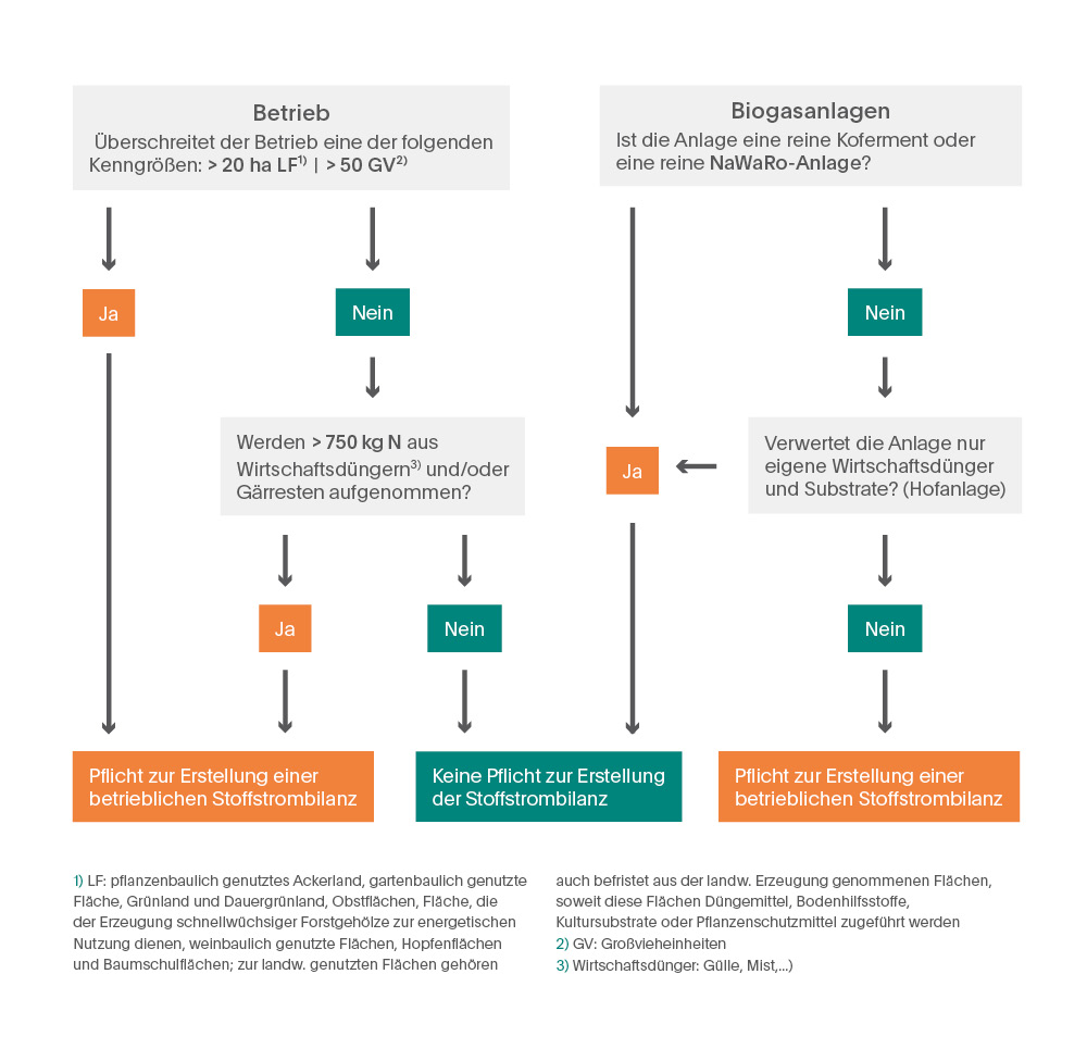 ETL Agrar Forst - Steuerberatung für Agrar & Forst